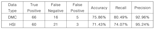 광학/초분광 이미지 기반의 해상물체 탐지식별 정확도