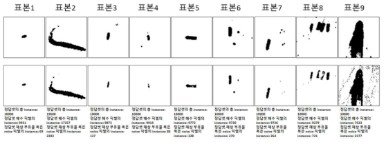 단일모델 실험 결과