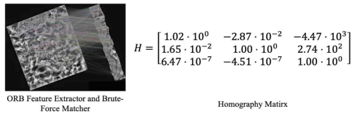 ORB특성맵 추출기를 활용한 특성 매핑 및 해당하는 homography matrix 연산