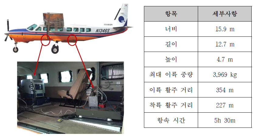 촬영 항공기 내부 및 상세사양