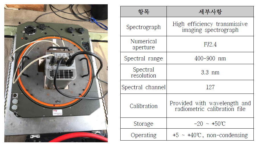 AisaEagle 초분광 센서 및 상세사양
