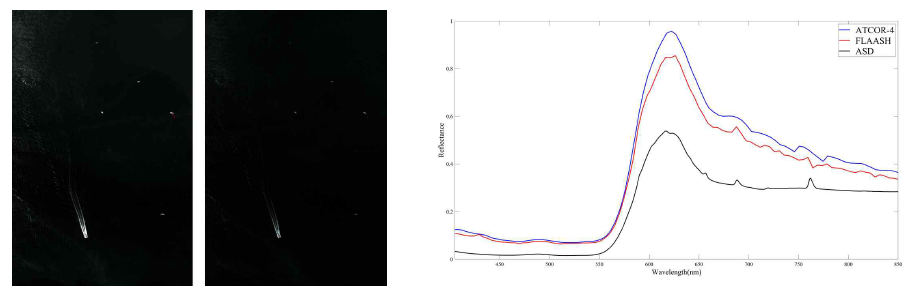 대기보정 기법별 항공초분광 영상 처리 결과 (좌) ATCOR-4, (우) FLAASH 적용 (서해 목포북항, 2020/09/28) 및 해상물체 탐지대상 분광 스펙트럼 특성 비교