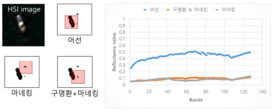 목포시 북항에서 확보된 해상물체의 대표 스펙트럼 (II)