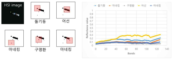 목포시 북항에서 확보된 해상물체의 대표 스펙트럼 (II)