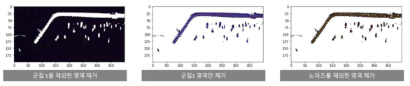 군집 분석 결과