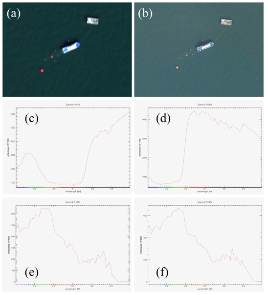 사고선박 및 실종자 모사체 대상 관측 확대 영상 및 스펙트럼 분석 결과 예시. (a) 초분광관측영상, (b) DMC관측영상, (c) 사고선박 스펙트럼, (d) 실종자 모사체 스펙트럼, (e) 해수#1 스펙트럼, (f) 해수#2 스펙트럼