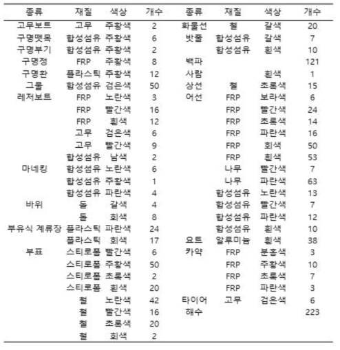 서해(군산시)에서 획득한 초분광 스펙트럼 라이브러리