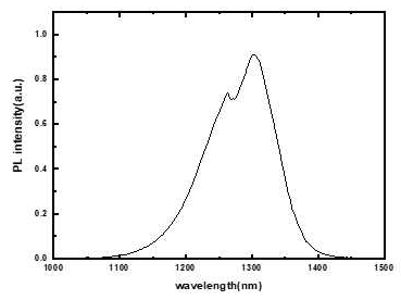 1.3Q grating layer의 상온 PL 데이타
