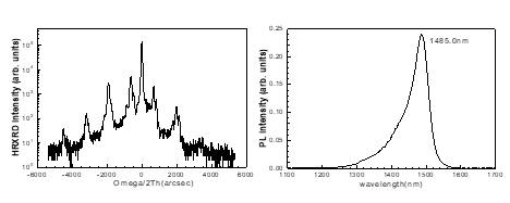 InGaAsP/InGaAsP 12 MQW EAM 구조가 MOCVD 방법으로 재성장된 후 측정한 HRXRD rocking curve와 상온에서의 PL 데이타