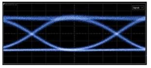 25Gbps NRZ 특성. BER = 8.07 dB