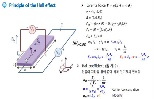 Hall 효과 원리