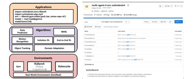 ActionBrain4 프레임워크 구조 및 ETRI GitLab