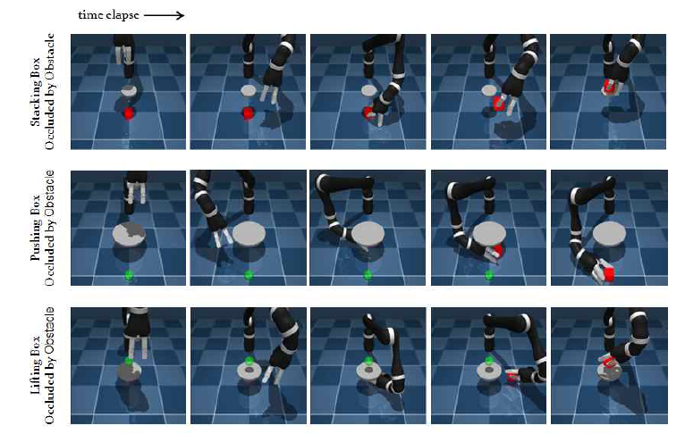 도전적(Object-Occlusion) 로봇 조작 작업 학습수행 결과