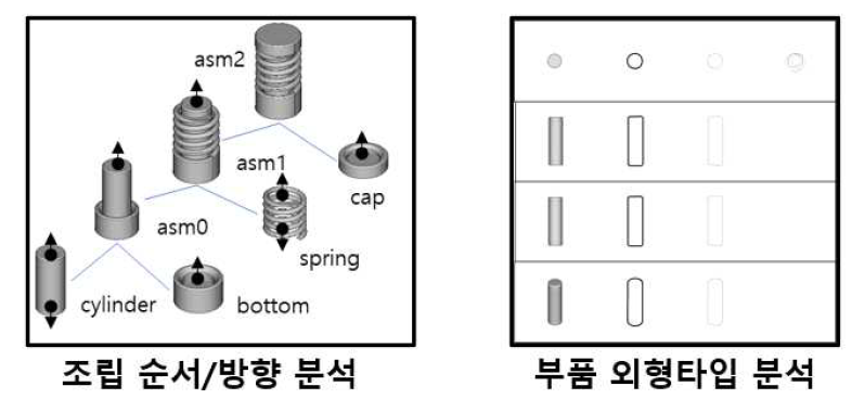 조립순서/방향 분석 및 부품 외형 타입 분석 모듈