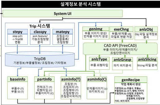 설계정보 분석 시스템 설계안