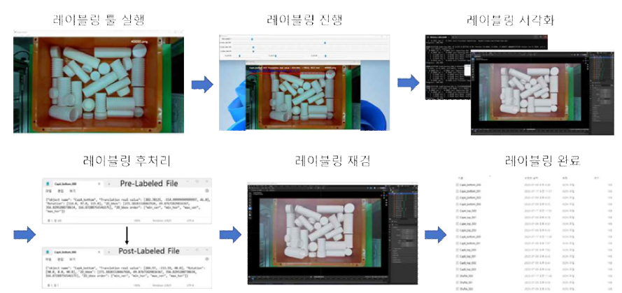 레이블링 툴을 활용한 지도학습 데이터 생성과정