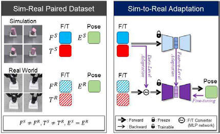 Sim-to-real adaptation을 위한 sim-real paired 데이터셋과 학습 모델 구조