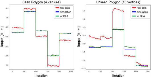 Data-level adaptation(DLA) 적용 예시