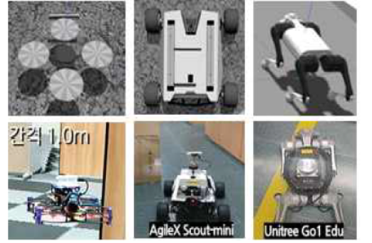 가상 환경에서의, 이기종 무인 이동체(상), 실제 구현된 이기종 무인 이동체(하)