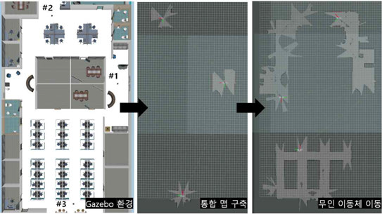 3대 무인 이동체를 통한 협업 통합 맵 구축