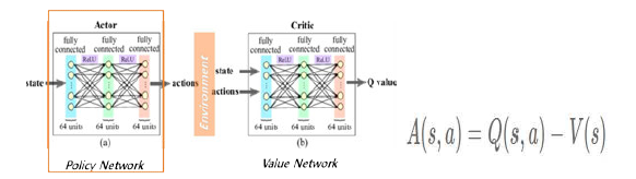 강화학습의 대표적인 구조인 Actor-Critic 지능모델 구조 및 Advantage Term