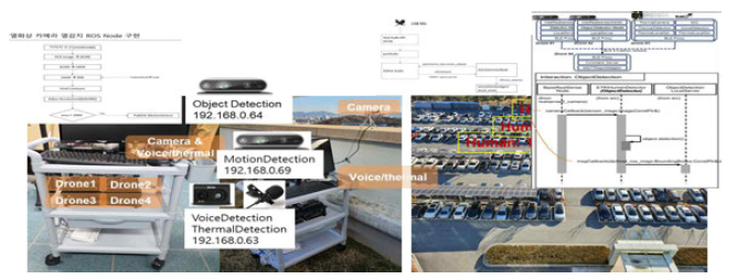 다양한 센서 ROS 기반 연동 서비스 및 인프라 개요