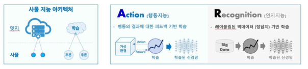 분산 지능 에이전트 시스템의 변화