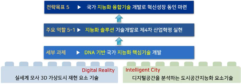 연구 목표