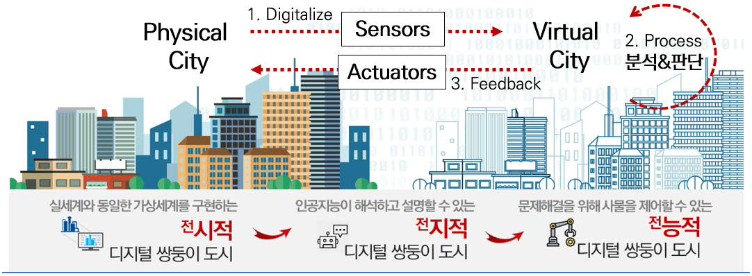 연구개발 비전