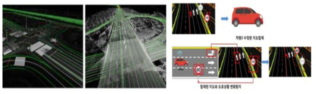 자율주행용 정밀도로지도와 실시간 도로상황 변화 탐지 재현 기술