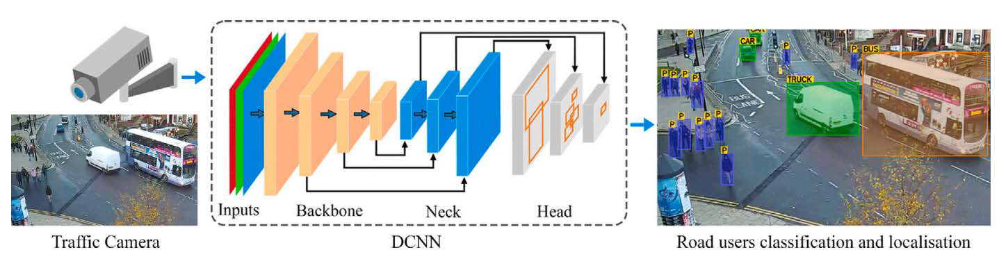 3D-Net 구조 및 교통상황 적용