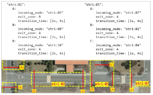 Enter/Exit zone 설정 및 도로 네트워크 설정 정보 예