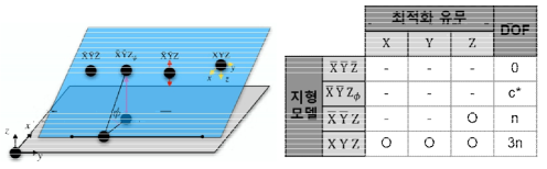 지형 모델 4종