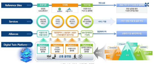 기술 사업화 전략