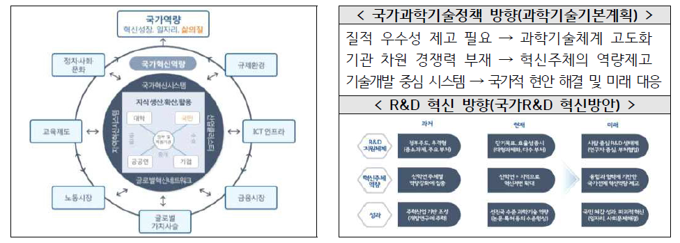 국가기술혁신체계 모델(NIS 2.0)과 과학기술정책 방향