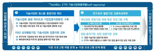 ETRI 기술사업화 플랫폼