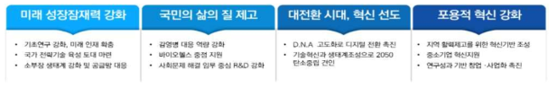 2023년도 국가 연구개발(R&D) 주요 투자 내용