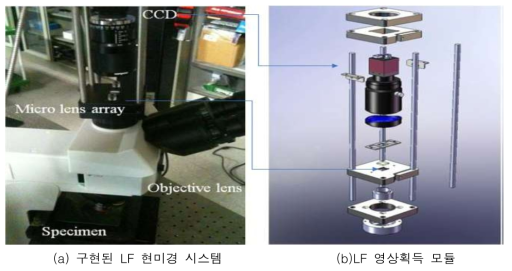 구현된 생물 현미경에 대한 라이트 필드 획득 시스템
