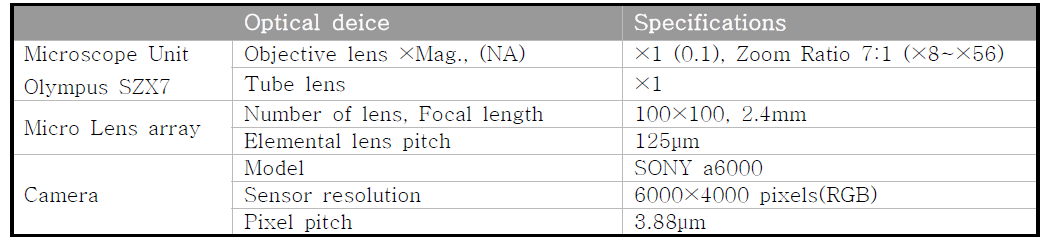 구현된 라이트 필드 현미경 시스템의 주요사양