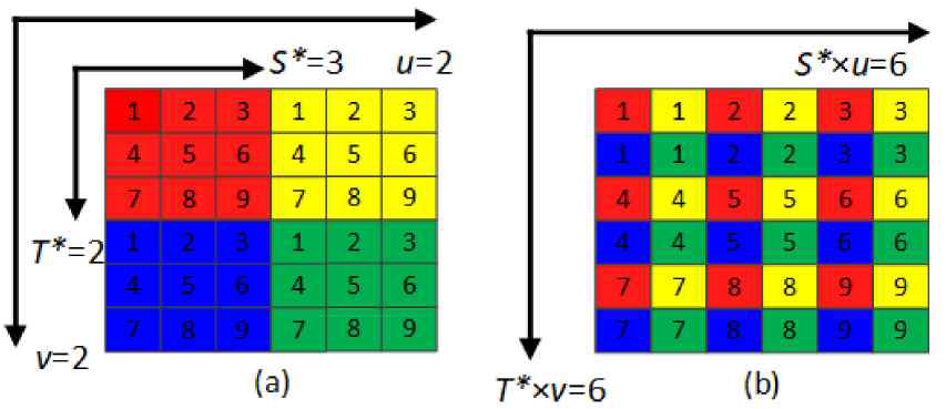 raw LF를 만드는 과정 (a) LF (b) raw LF