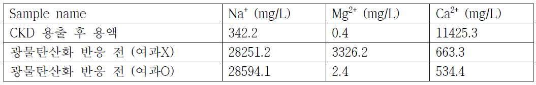 Fig. 17의 ICP 결과