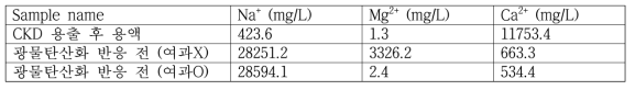 Fig. 18의 ICP 결과