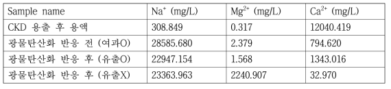 Fig. 4의 ICP 결과