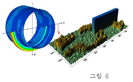 원형 형태의 미끄럼 베어링의 접촉면에서의 표면 패턴닝 그루브와 표면거칠기