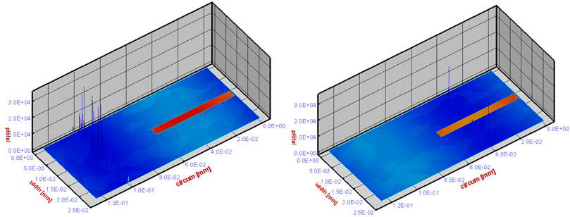 하중을(0°~720°)조건에서 정상표면과 파손된 표면의 표면거칠기에서의 표면거칠기에 의한 접촉 압력 @ 70°& @180°