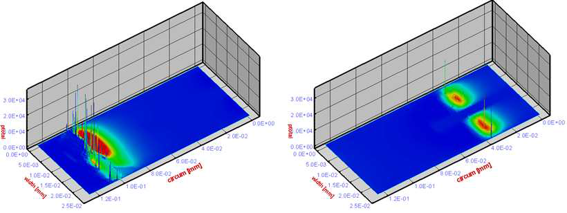 동하중을(0°~720°)조건에서 정상표면과 파손된 표면의 표면거칠기에서의 표면거칠기에 의한 접촉 압력과 동수압윤활압력 @ 70°& @180°