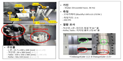 카메라를 활용한 실구조물 진동 분석 실험 SETUP