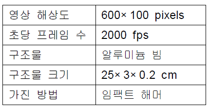 Test Parameters