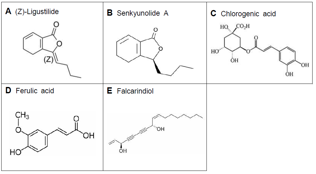 Active compounds of C. officinale (A) Ligustilide (B) Senkyunolide A (C) Chlorogenic acid (D) Ferulic acid (E) Falcarindiol