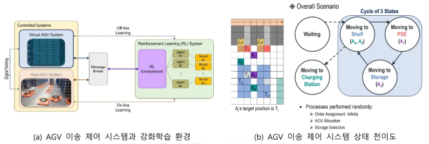 연합 강화학습 프레임워크 고도화 작업